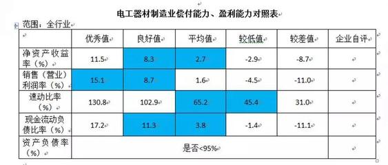 公開課解讀 海關AEO認證關鍵條件——財務指標的“一票否決”權及其在電工器材銷售行業的影響