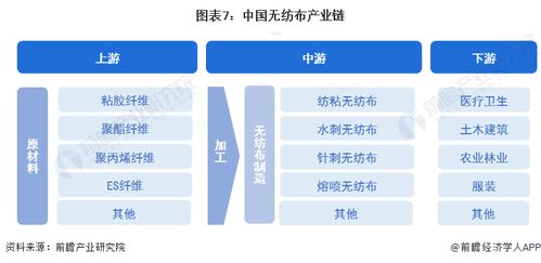2023年中國無紡布行業全景圖譜 市場現狀、競爭格局與發展趨勢
