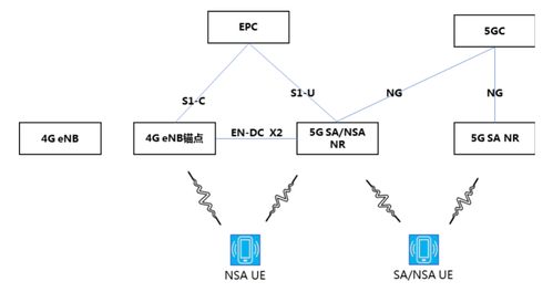 5G商用部署與多模網(wǎng)絡(luò)演進(jìn) 驅(qū)動(dòng)互聯(lián)網(wǎng)軟硬件開發(fā)與銷售的新引擎