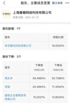 騰訊增持二次元賽道 投資番糖網(wǎng)絡(luò)，深化內(nèi)容生態(tài)布局